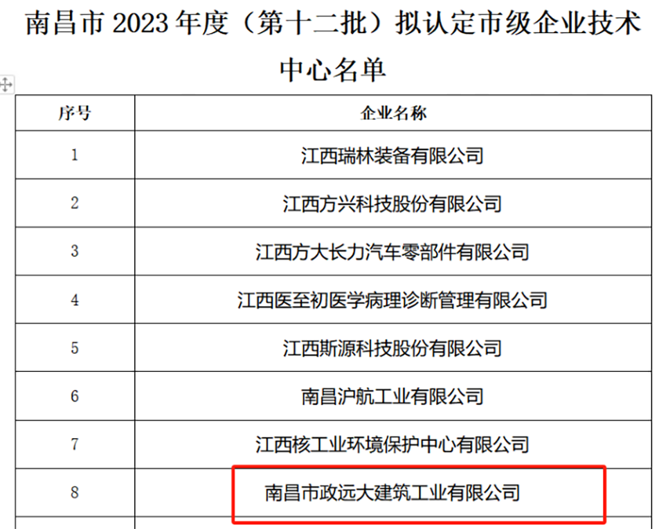 市政遠(yuǎn)大獲南昌市市級(jí)企業(yè)技術(shù)中心認(rèn)證